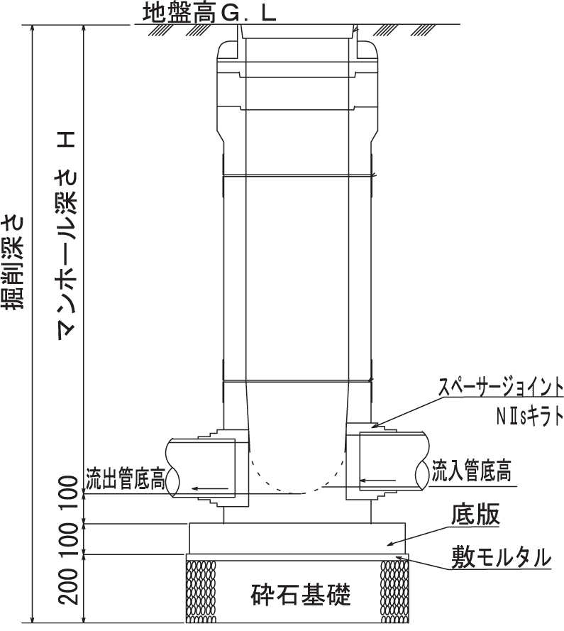 施工手順