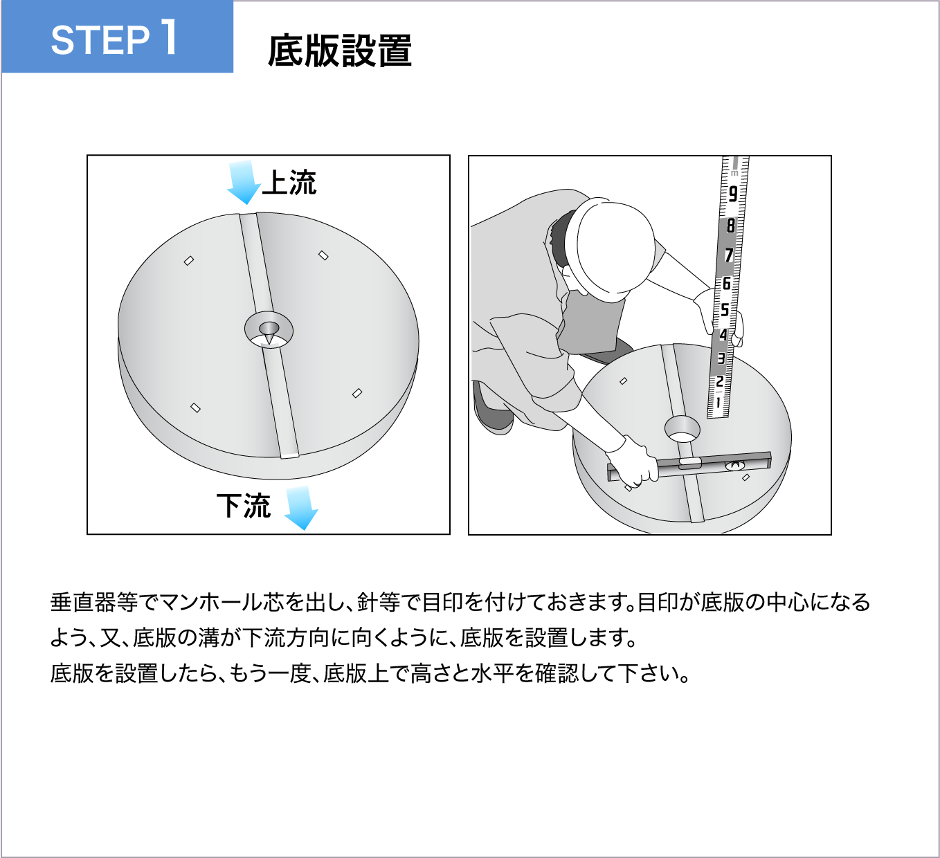 底版設置