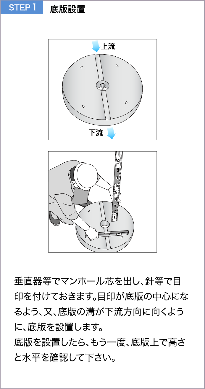 底版設置