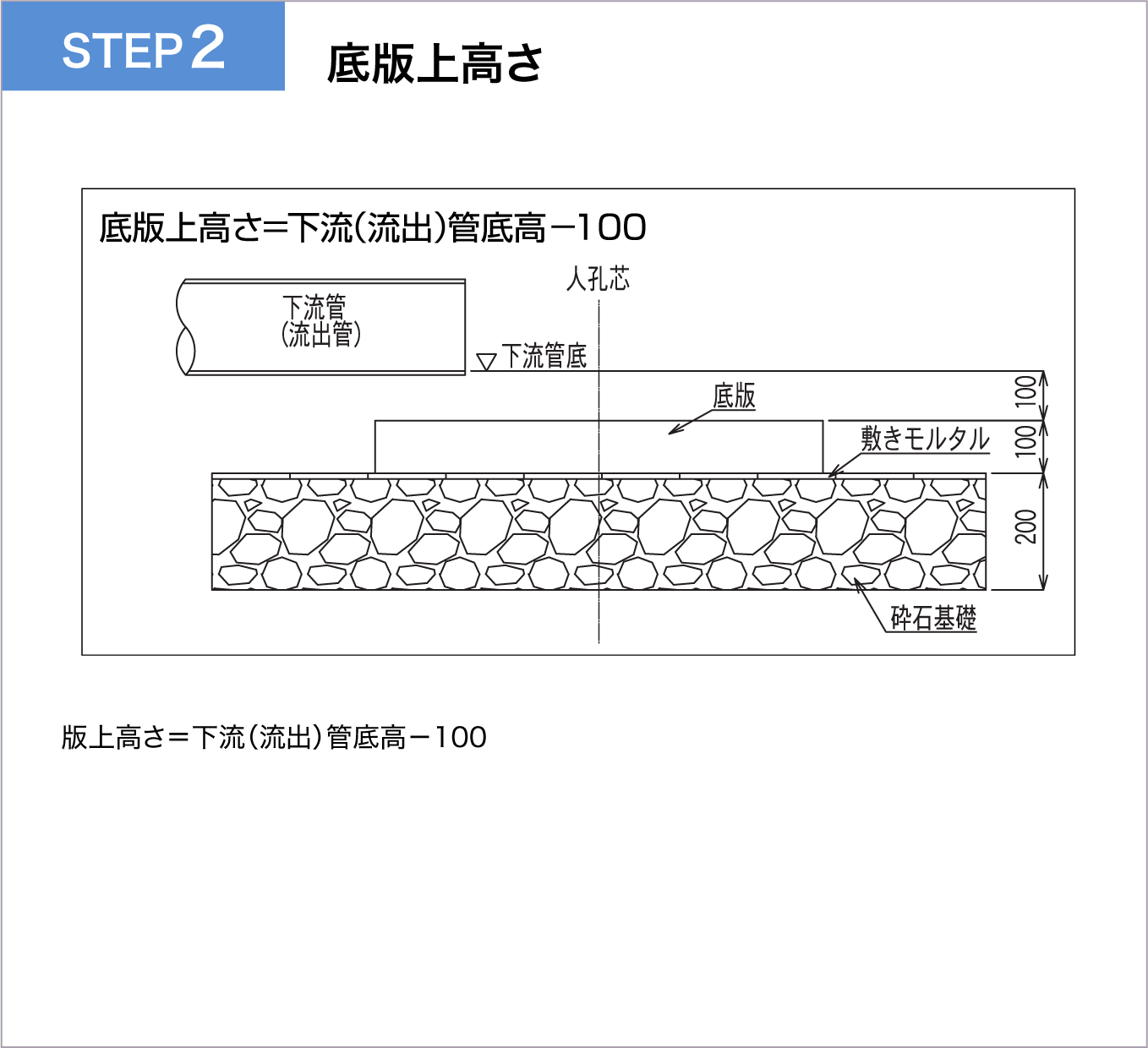 底版上高さ