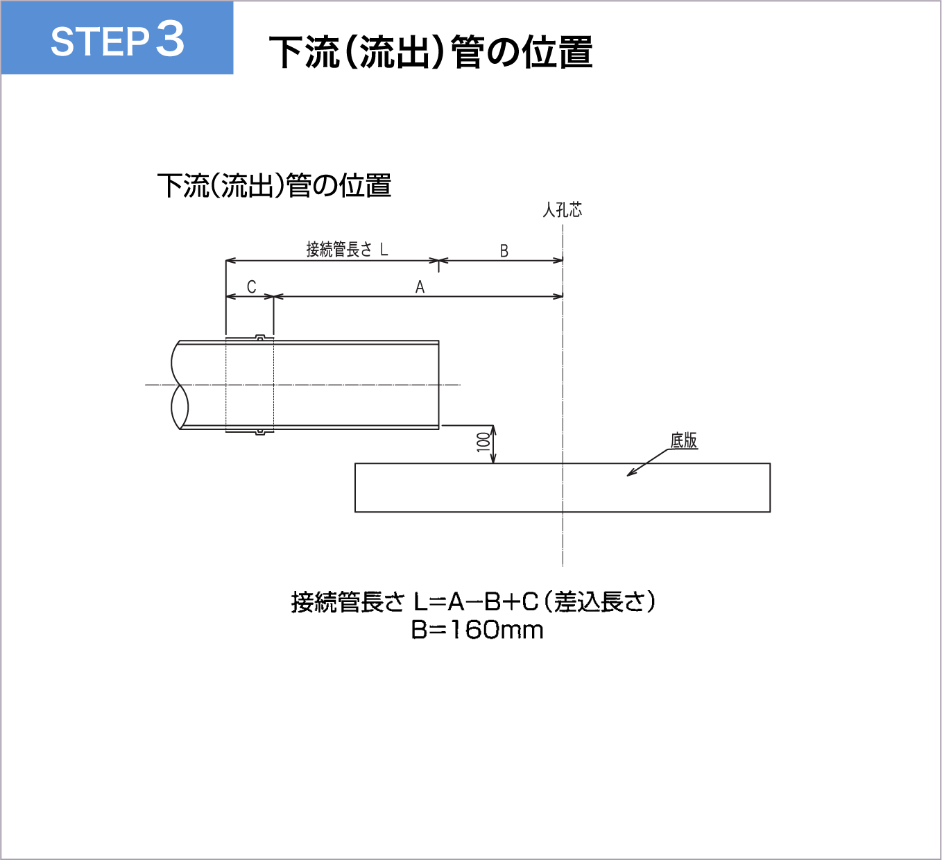 下流（流出）管の位置