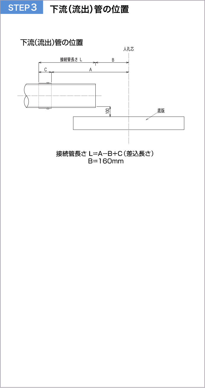 下流（流出）管の位置